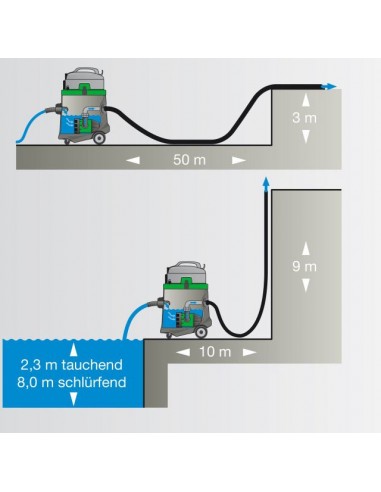 Aspirador Eibenstock, Aspiradores Industriais, DSS, Limpeza, construção, Aspiradores Eibenstock, Aspirador Industrial