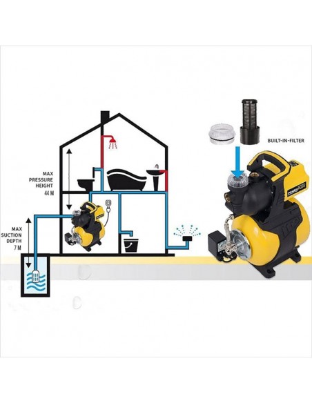 Bombas de agua, Bomba de pressão, rega, pressão de agua em casa, bomba de agua, bombas de pressão, chupador, jardim