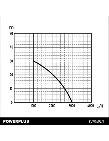 Bombas de agua, Bomba de pressão, rega, pressão de agua em casa, bomba de agua, bombas de pressão, chupador, jardim