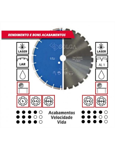 Discos de corte, corte Húmido, Betão Fresco, Discos Diamantados, Betão armado, Juntas de betão, Pedra artificial, Se